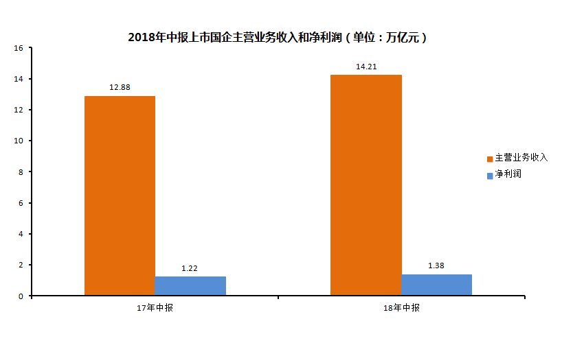 国企主营收入.png