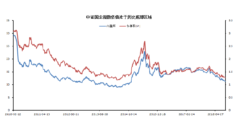 中证国企指数.png